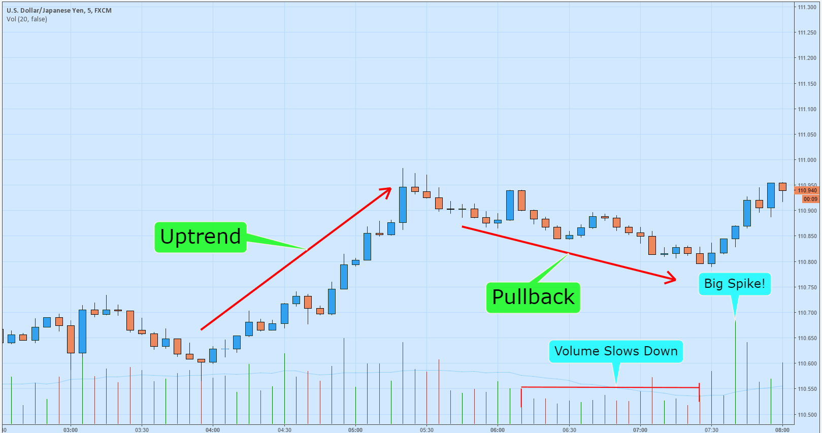 Les Meilleurs Indicateurs Pour Le Scalping Quels indicateurs pour le scalping ? - Invistita