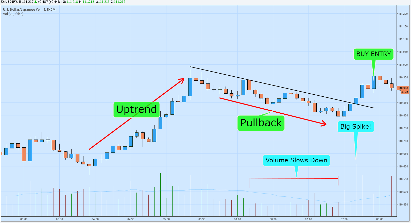 Les Meilleurs Indicateurs Pour Le Scalping Quels indicateurs pour le scalping ? - Invistita